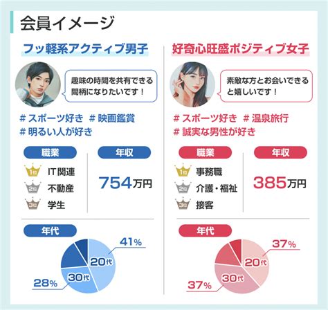 やり 目 マッチング|マッチングアプリのヤリモク診断・特徴32つ！【やり目が紹介】.